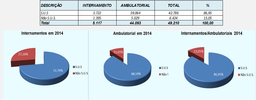 Atendimentos